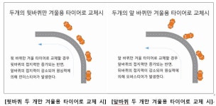 한국타이어, 겨울철 안전운행 위한 타이어 관리법 제안