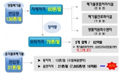 갈등으로 무산된 세종시 친환경종합타운 재공모