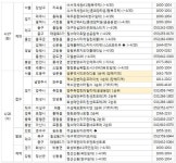 4월 마지막 주 아파트 분양일정