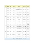 세종시 하반기 5287세대 공동주택 공급