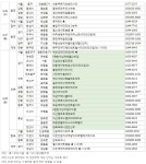 5월 넷째 주 아파트 분양일정