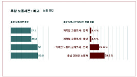 충남도, 고려인 노동환경 개선책 시급