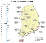 높은 매물가격·보유세 부담...세종시 아파트시장 '하락' 지속