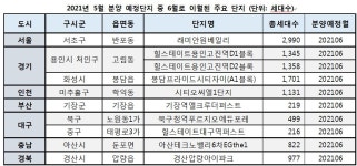 6월 분양 대전 702·충남 3414 세대 등 총 4만 5천여 세대