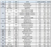 6월 분양 대전 702·충남 3414 세대 등 총 4만 5천여 세대