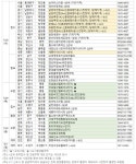 7월 마지막 주 아파트 분양일정