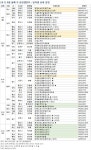 8월 둘째 주 아파트 분양일정