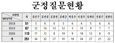 예산군의회 3년 의정활동, 상하위 그룹 '선명'