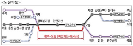 철도공단 평택~오송 2복선화 건설사업 공사 본격 추진 