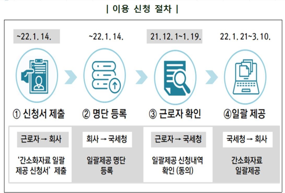 국세청, 홈택스·손택스 서비스 14일 잠시 중단 예정 - 대책 마련 및 성실신고 유도