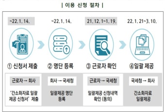 국세청, 홈택스·손택스 서비스 14일 잠시 중단 예정 - 대책 마련 및 성실신고 유도