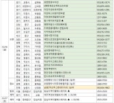 11월 넷째 주 아파트 분양일정