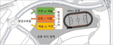 세종시 6-3생활권 2023년 입주, 학교 개교 줄줄이