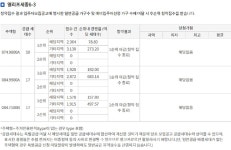 세종시 산울동 엘리프 세종 일반공급 1순위 마감