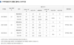 세종시 고운동 가락마을 6·7단지 청약 열기... 22일 일반공급 1순위