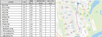 세종시 도심 최고 병목지점 어진교차로 언제 개선될까