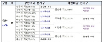 '충남 5석·세종 2석 증가' 선거구획정안 국회 통과