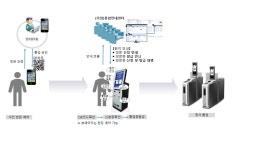 정부세종청사 중앙동 첨단 시스템으로 출입 문턱 낮춘다