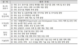LH 토지주택연구원 해외동향조사 지원사업 공모