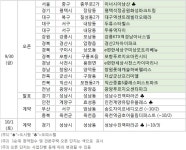 9월 마지막 주 아파트 분양일정