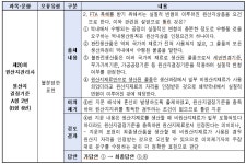 원산지관리사 자격시험 반복되는 출제오류...연평균 이의제기 28건