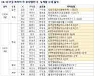 10월 마지막 주 아파트 분양일정