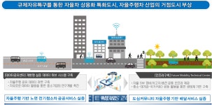 자율주행 자동차·로봇... 미래 세종시 키워드 산업 되나