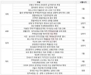 2023년 달라지는 부동산 제도