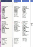 세종시 시설관리공단·교통공사 종합 청렴도 3·4등급