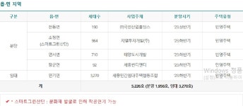 2023년 세종시 '읍면동 주택' 7763호 공급 예고