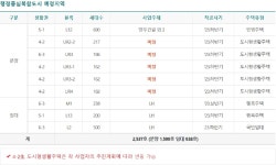 2023년 세종시 '읍면동 주택' 7763호 공급 예고
