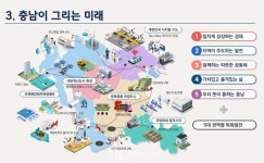 '2차 공공기관 이전' 충남혁신도시 성공하려면