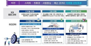 충남 천안 스마트그린산단사업단 출범