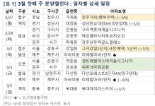 3월 첫째 주 아파트 분양일정