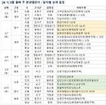 3월 둘째 주 아파트 분양일정