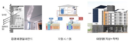 세종시 산울동 M1블록 행복주택... LH 첫 제로에너지 3등급 획득
