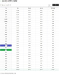 세종시 소담동 운전면허시험장 입지...면 지역으로 변경되나
