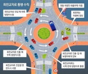서산시, 석림사거리 회전교차로 설치