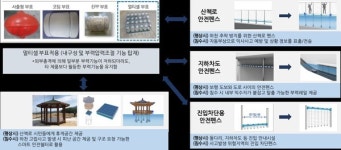 ㈜청호솔루션, 탄소중립형 스마트 물관리...친환경 물에너지 선도기업 발돋움