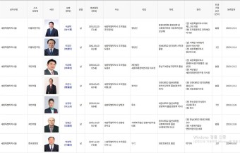 세종시 총선 '전략공천' 하마평...초미의 관심사 부각