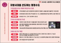 세종시 지방시대 선도 과제는...종합타운 조성 신규 사업 눈길