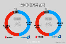 [분석] 천안 총선 판도 좌우할 선거구획정 경우의 수
