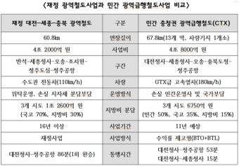 (3) 언제 탈 수 있고, 재원은 어떻게 마련하나