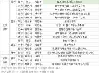 [5월 둘째 주 분양일정] 대전 서구 힐스테이트가장더퍼스트 등 7084가구 분양