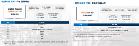 대전교육청 특별교육으로 교육활동 침해 재발 방지
