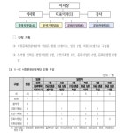 서천문화관광재단 연말 설립, 내년 본격 운영