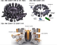 핵융합(연), 국내기업과 국제핵융합실험로(ITER) 조달품 제작 계약 체결