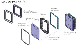핵융합(연), 국내기업과 국제핵융합실험로(ITER) 조달품 제작 계약 체결