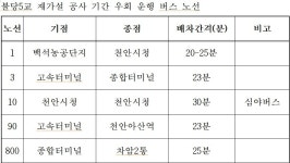 천안시, 불당5교 재가설 공사로 5개 시내버스 노선 우회 운행