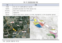 대전 안산산단 지연 이유 개발이익 짬짜미 이면계약